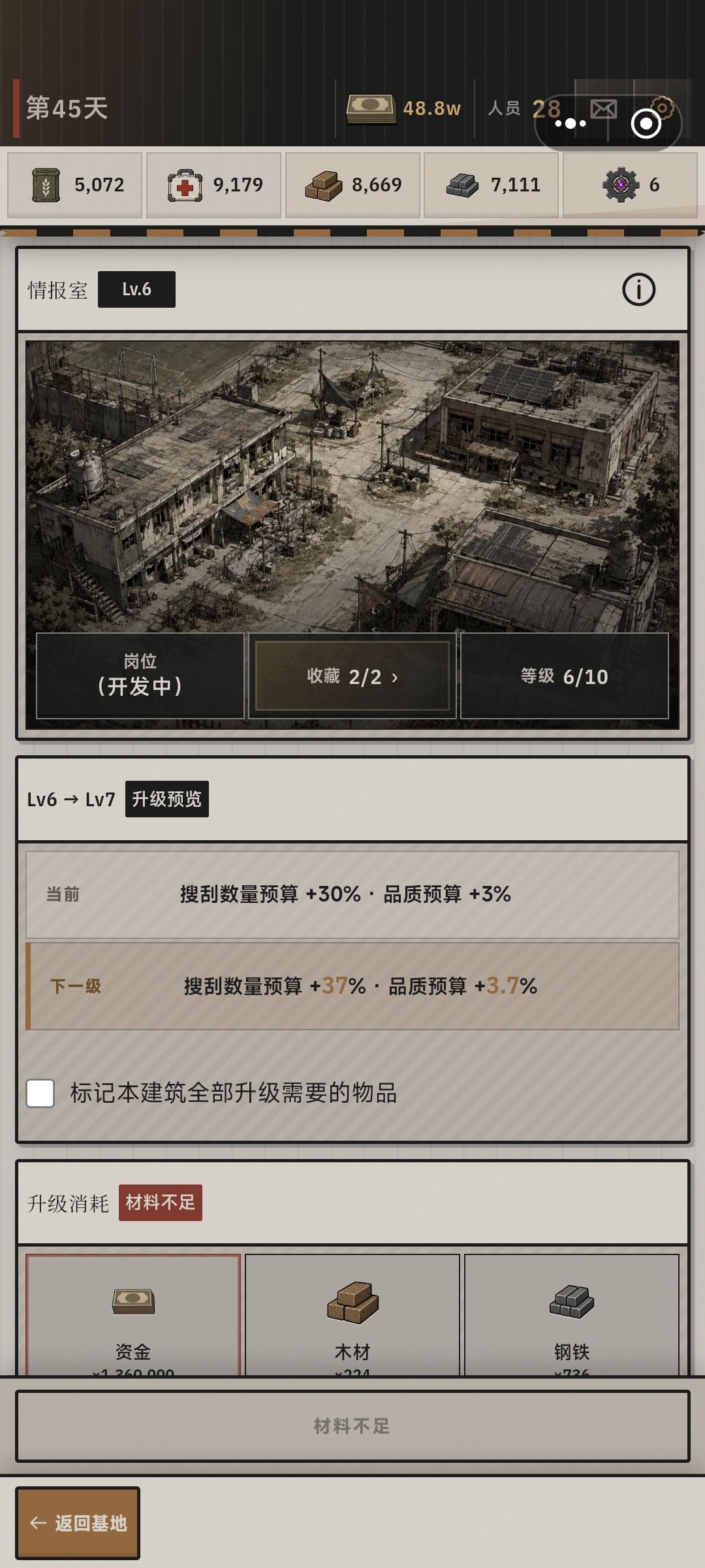 搜刮预算是什么意思? 1