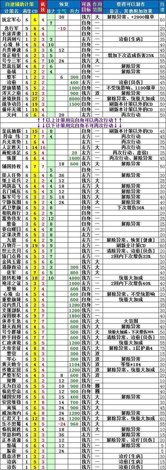 分享一份自建计策小表格 1