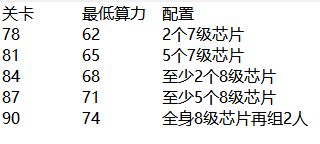 关于精英算力限制截图