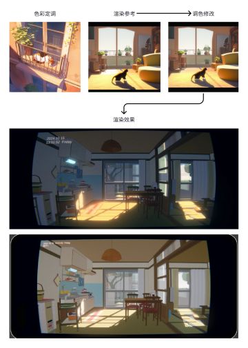 【开发日志#3】导了第一个能完整交互的包！关卡，开整！