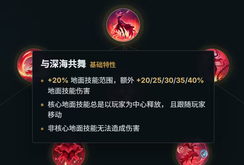 看看这,把范围给我们留下行吗? 1