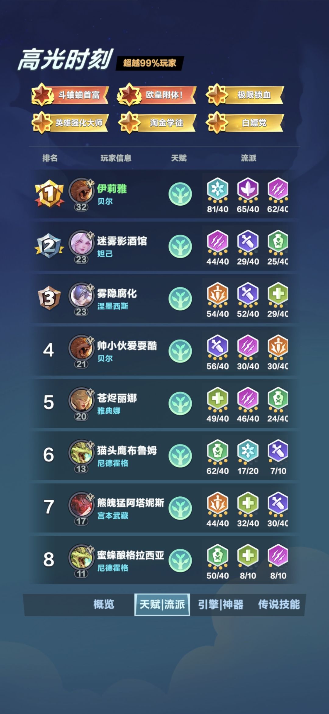 难以置信,16个金!! 3
