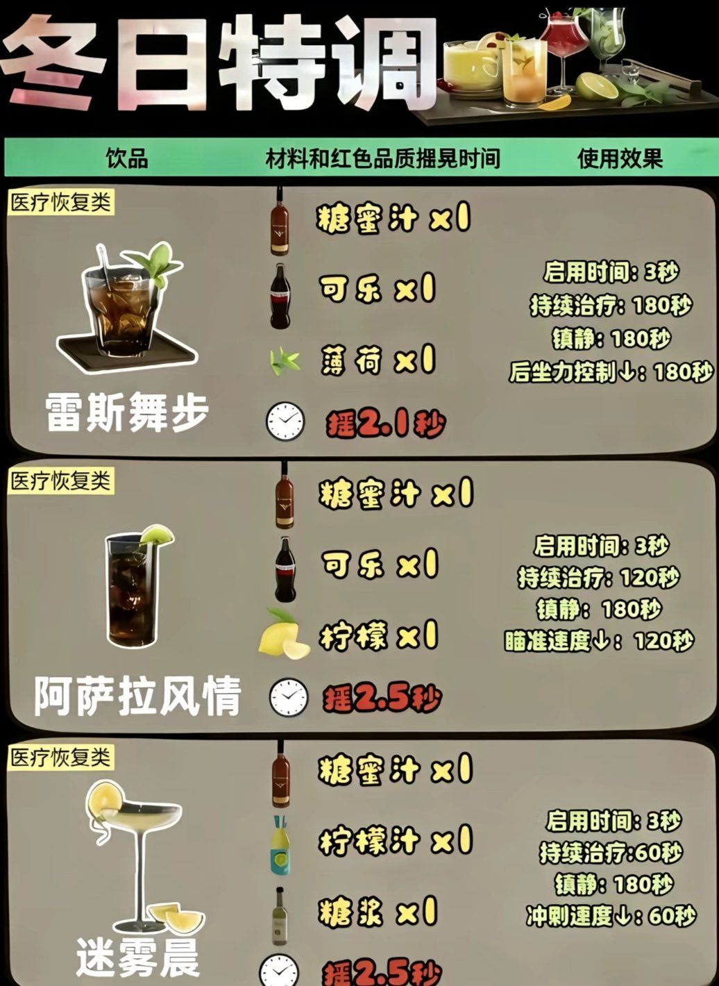 冬日特调!三角洲活动时隔一年返厂! 3
