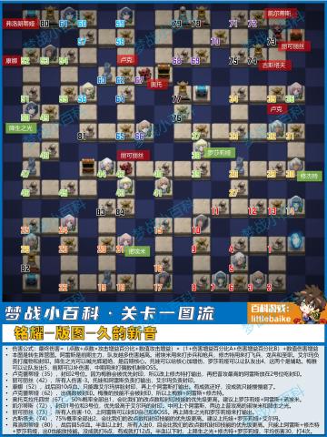 【久韵新音】铭耀版图 关卡一图流