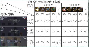 【SS18攻略】5.8家族齐亮相！让我们一同来看他们的实力究竟如何~