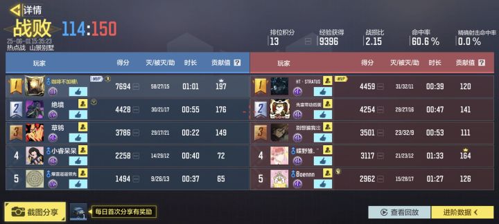 真的燃尽了〒_〒截图