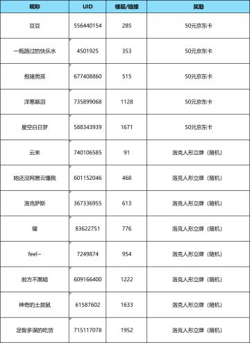 【已开奖】Tap专属定制名片来袭，晒图参与赢京东卡及洛克周边