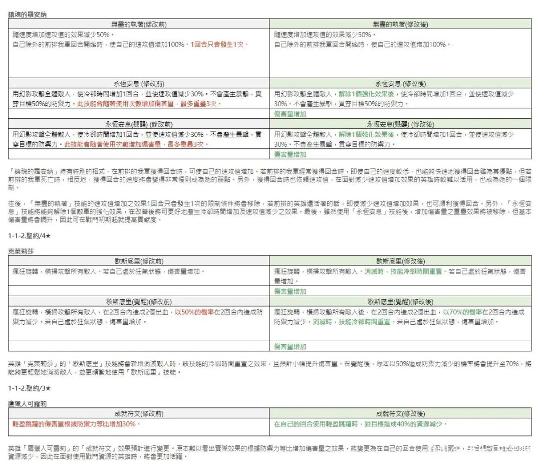 最新技改 2