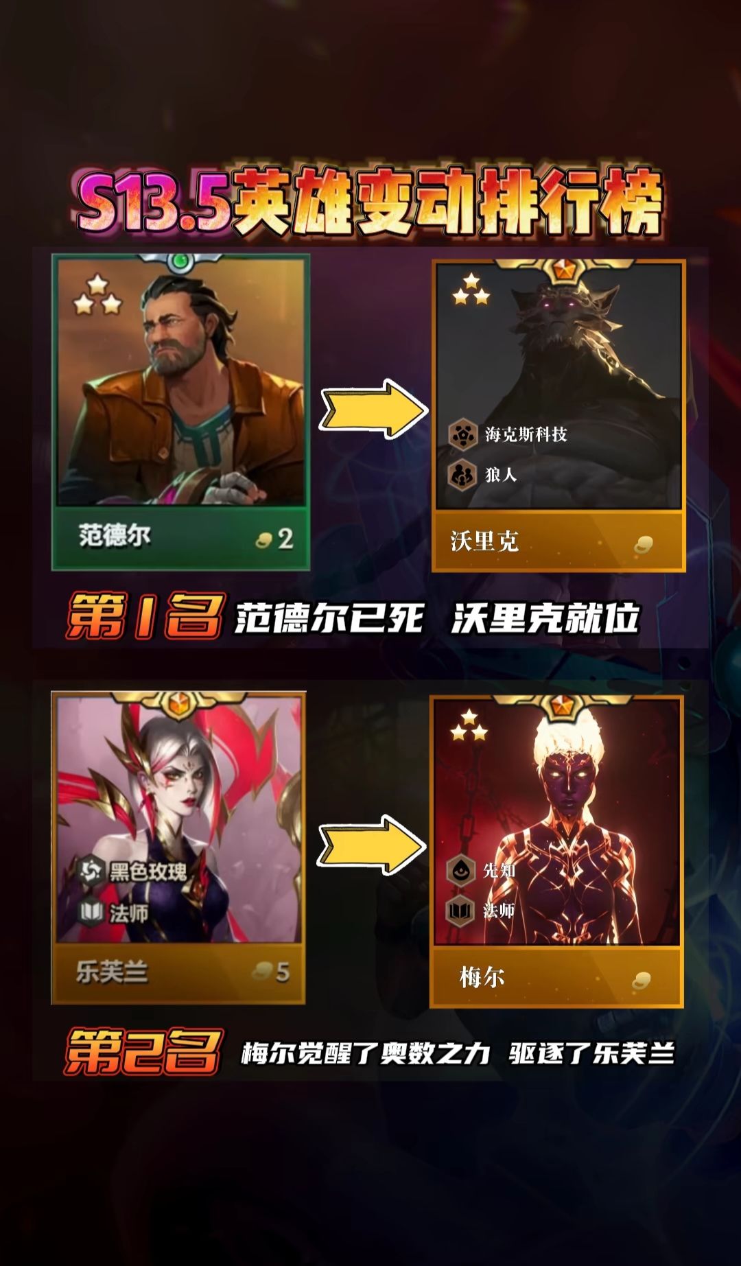 S13.5最新爆料！五费卡大洗牌截图