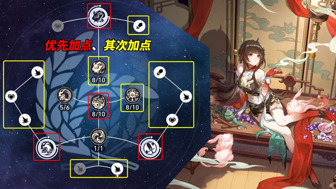 【V2.5攻略】灵砂养成解析|遗器光锥配队 2