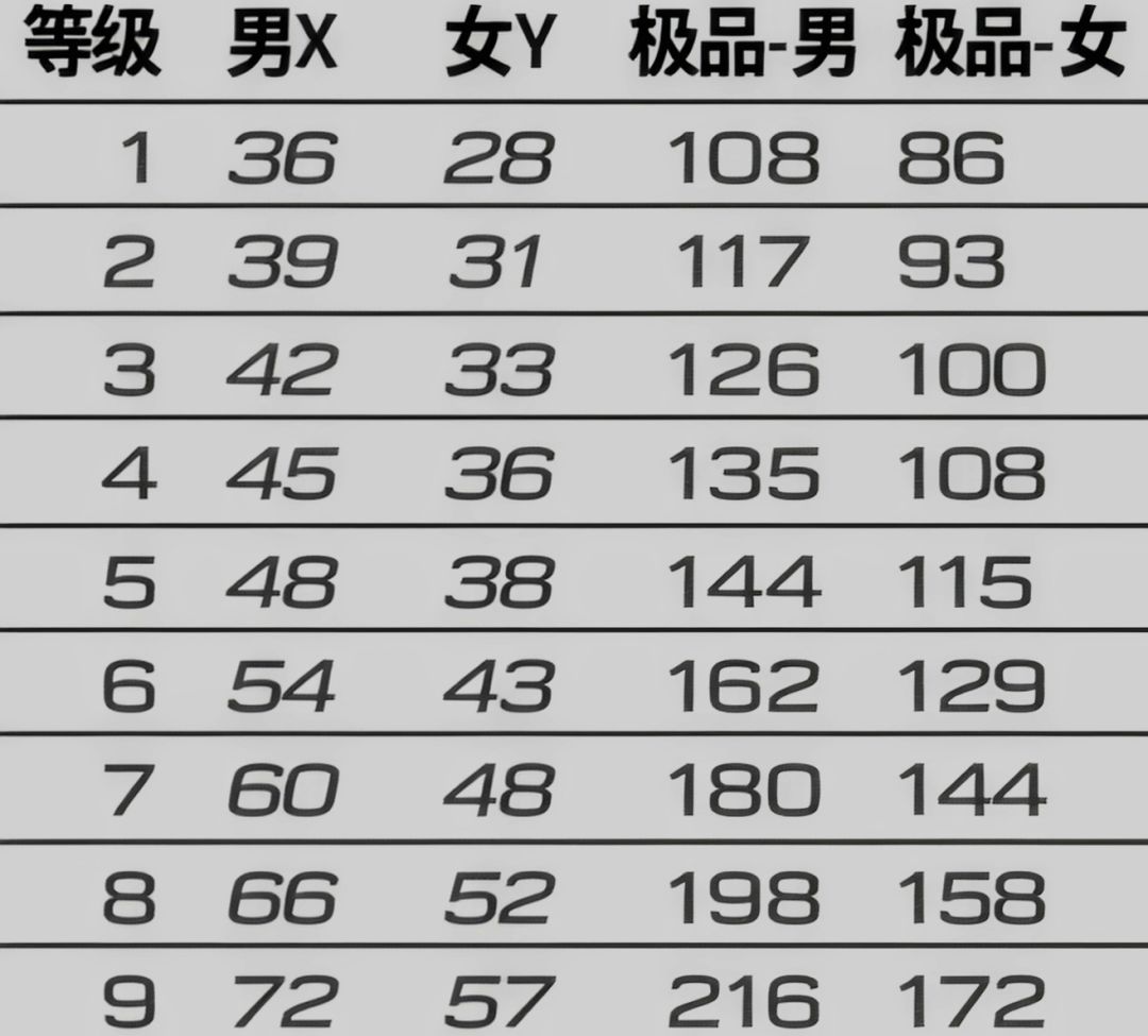自用酒馆佣兵价值1-9 2
