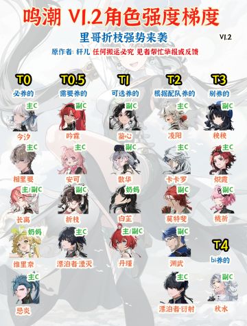 【鸣潮】1.2版本全角色强度排行