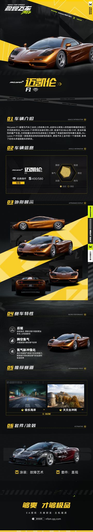 豪车图鉴 | 迈凯伦 F1