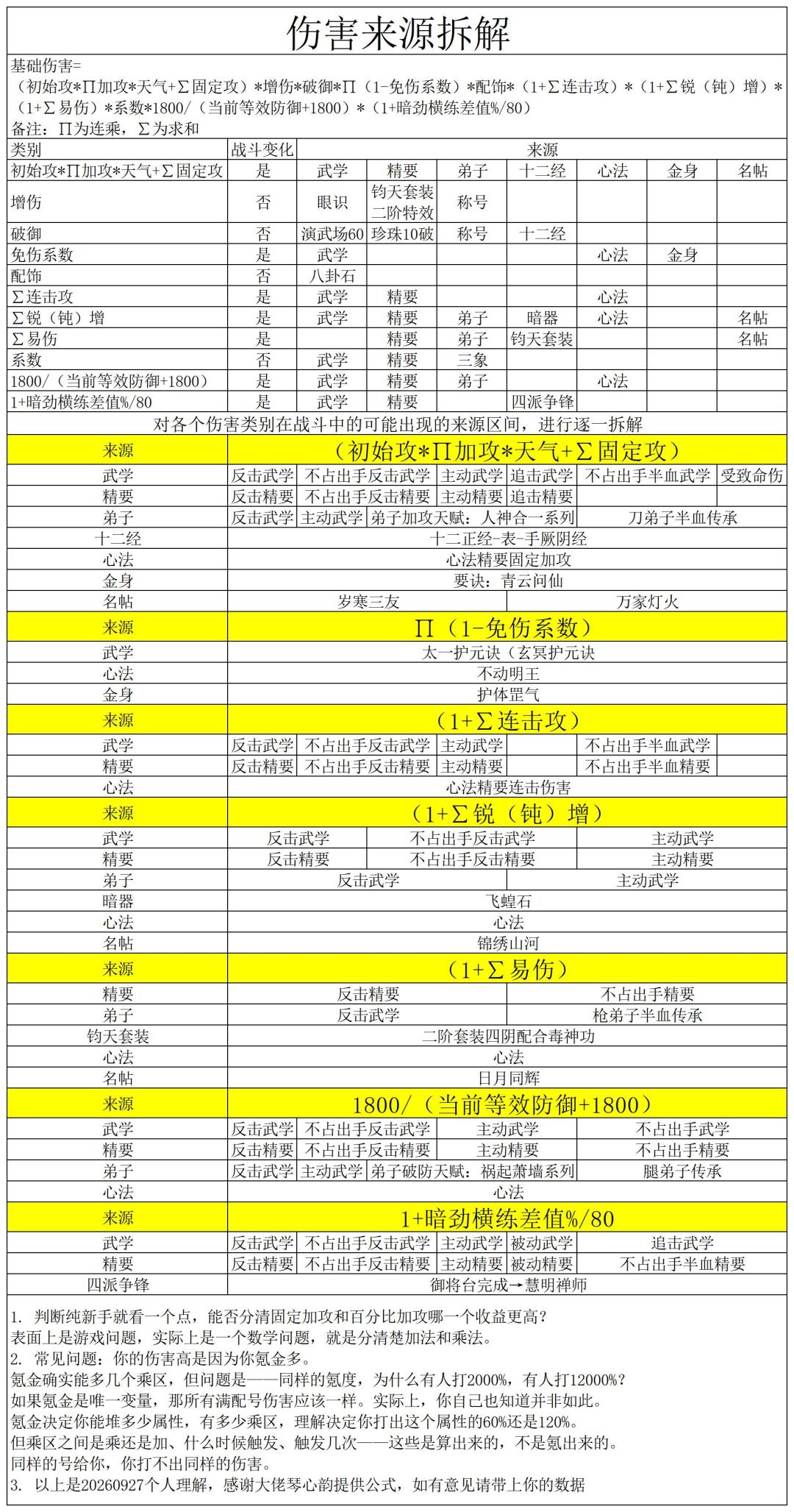 伤害来源拆解 1