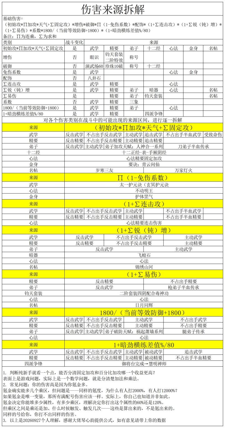 伤害来源拆解截图