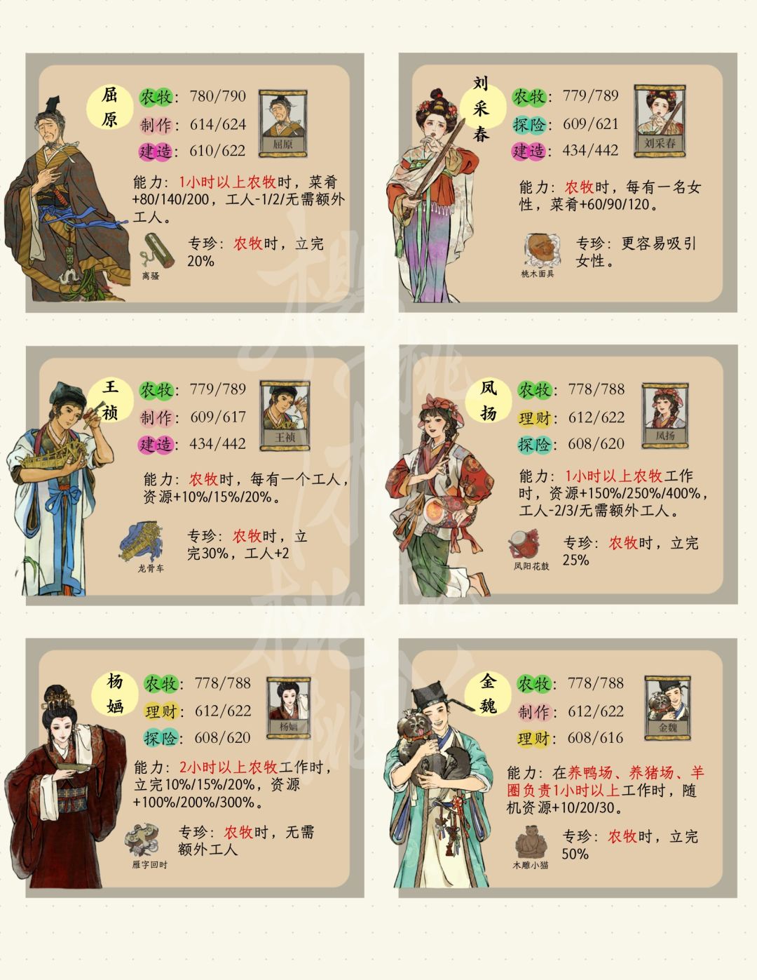 江南百景图|农牧人物|小卡 3