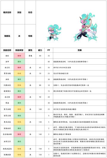 【赛尔号-启航】2023年1月11日新增精灵