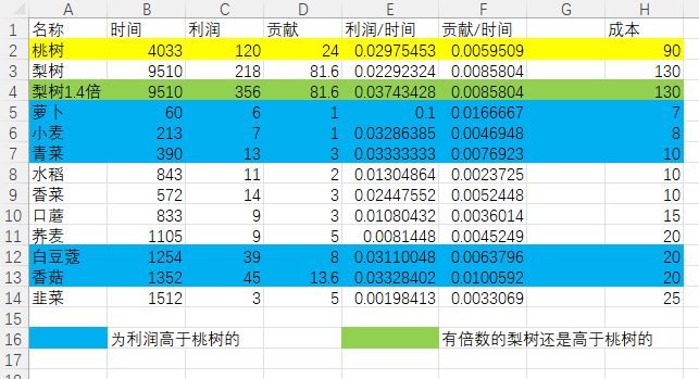 种地收益计算（前提在正文）截图
