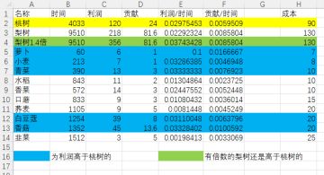 种地收益计算（前提在正文）