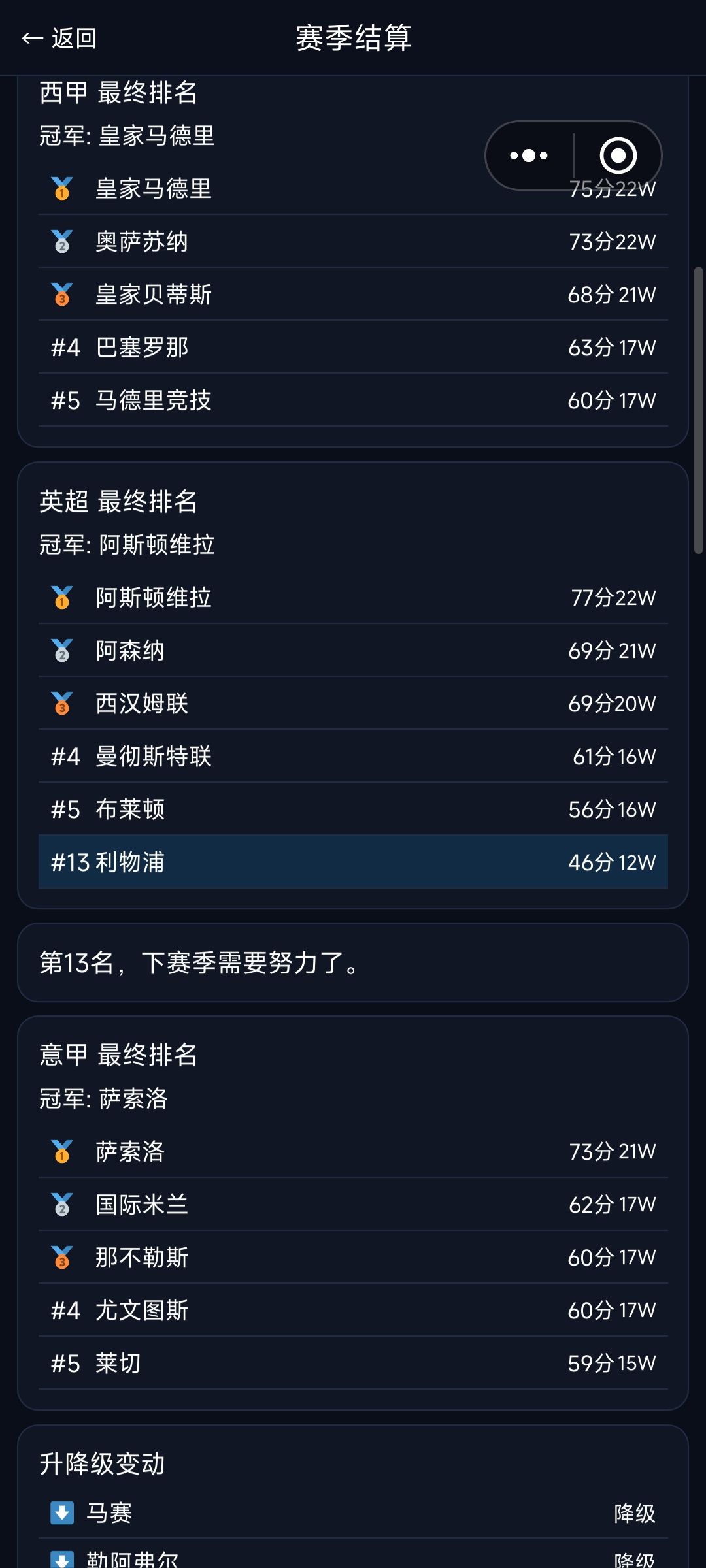 第一个赛季我们是联赛第13名 3