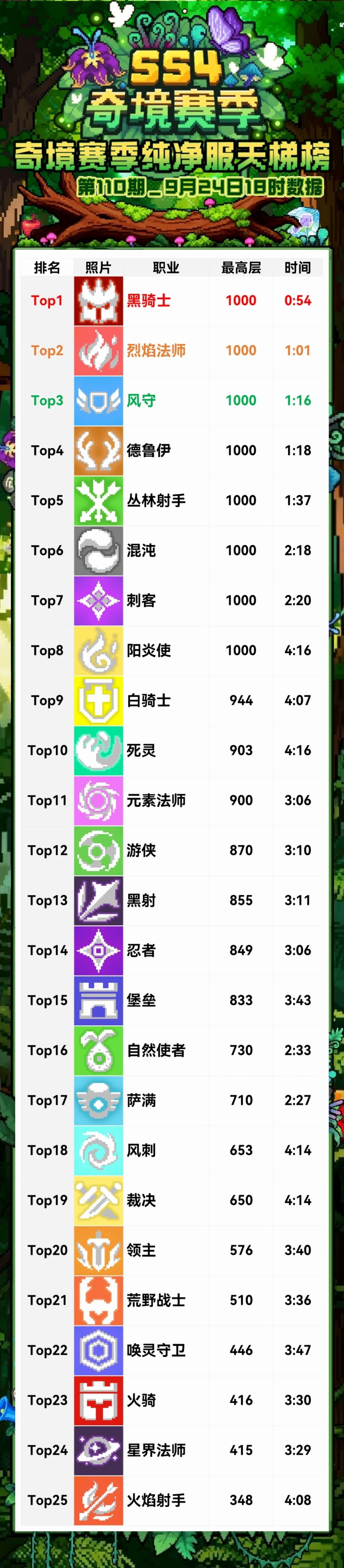 9月24日18点纯净服天梯数据长图 1