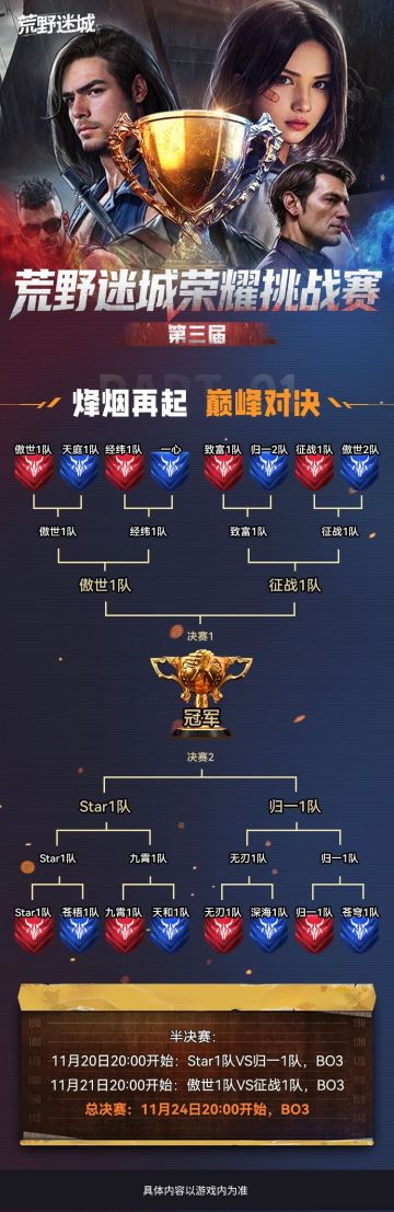 荣耀挑战赛丨四强对阵图&半决赛预告