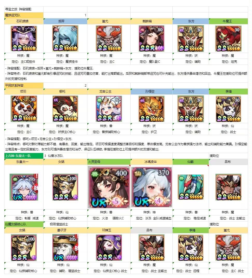 朴实的新版本配队图 2