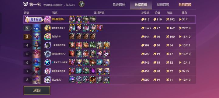 我天,这经济咋怎高啊截图