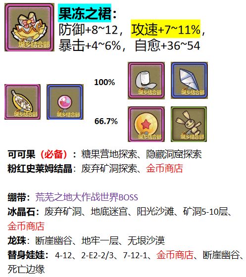 常驻攻速装备推荐——防具、头饰+身体 2
