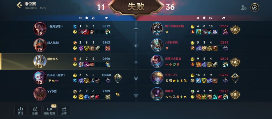 含金量 2