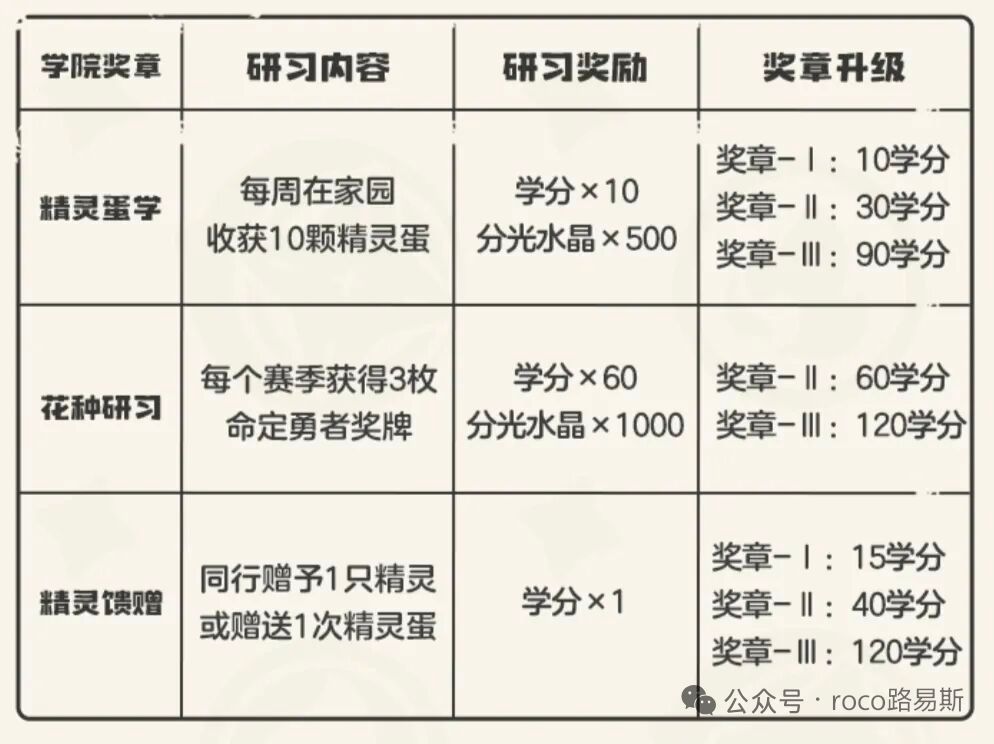 精灵学院小洛克一枚 1