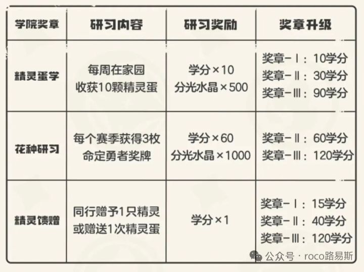 精灵学院小洛克一枚截图