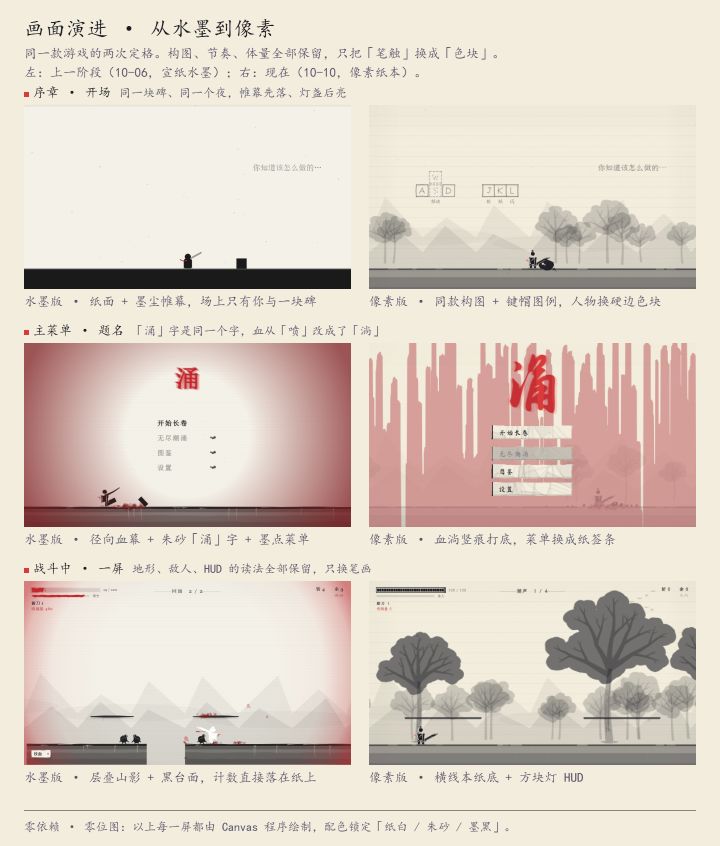 《涌》开发日志 02 · 从水墨换成像素截图