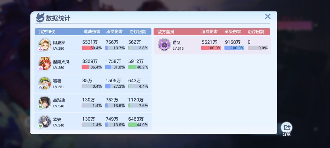 关于西施增益的BUG 2
