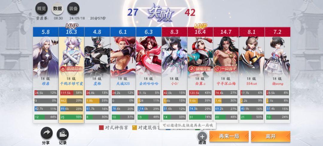 这就是扒鸡 1