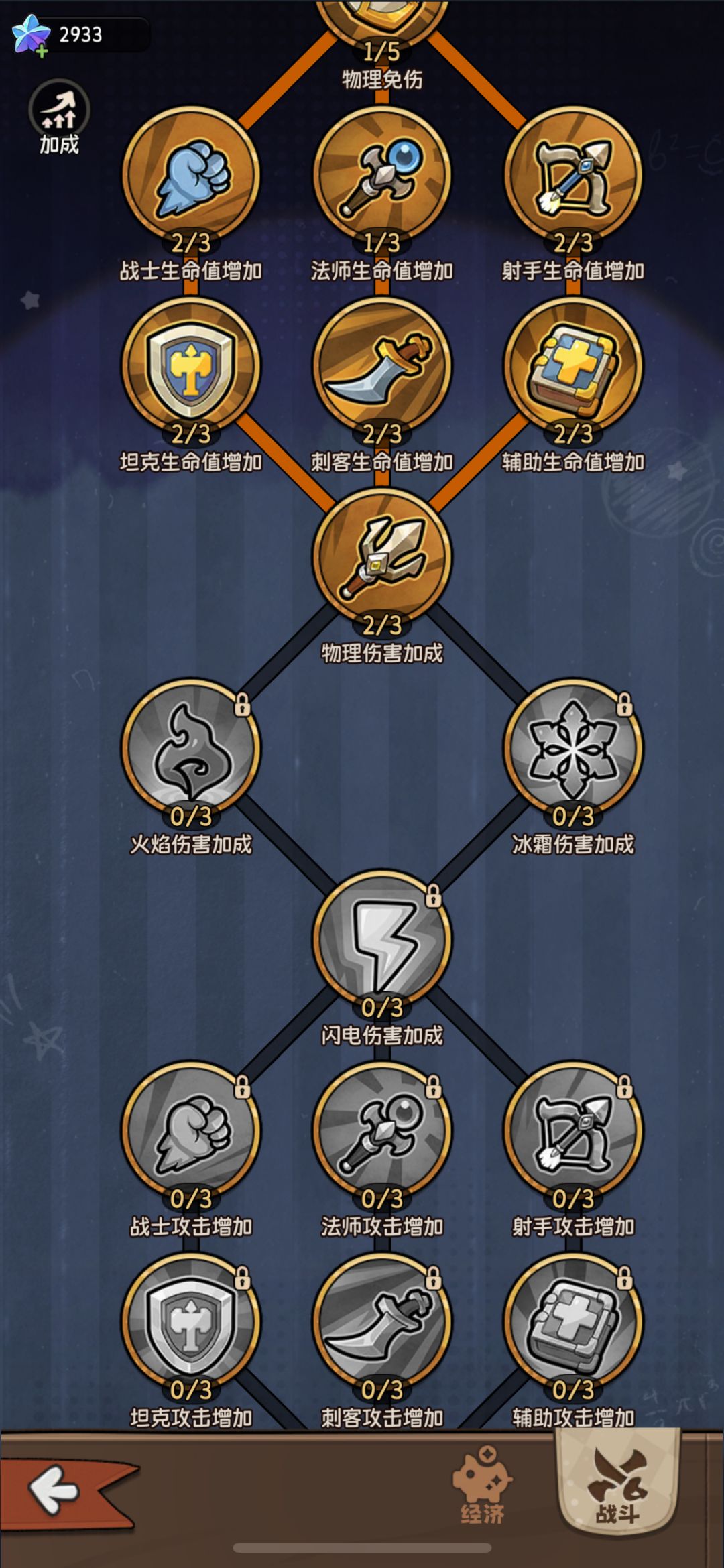 投票:科技前置条件的合理性 2