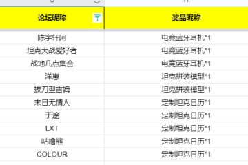 开《坦克世界闪击战》黑五集装箱返场！晒战绩赢坦克模型