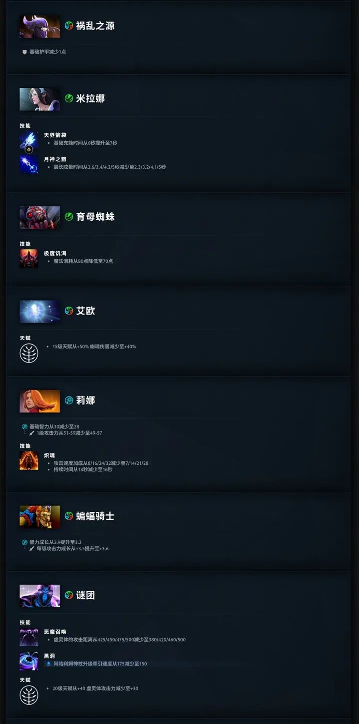 DOTA2更新7.41f版本: TI热门英雄全削弱 6