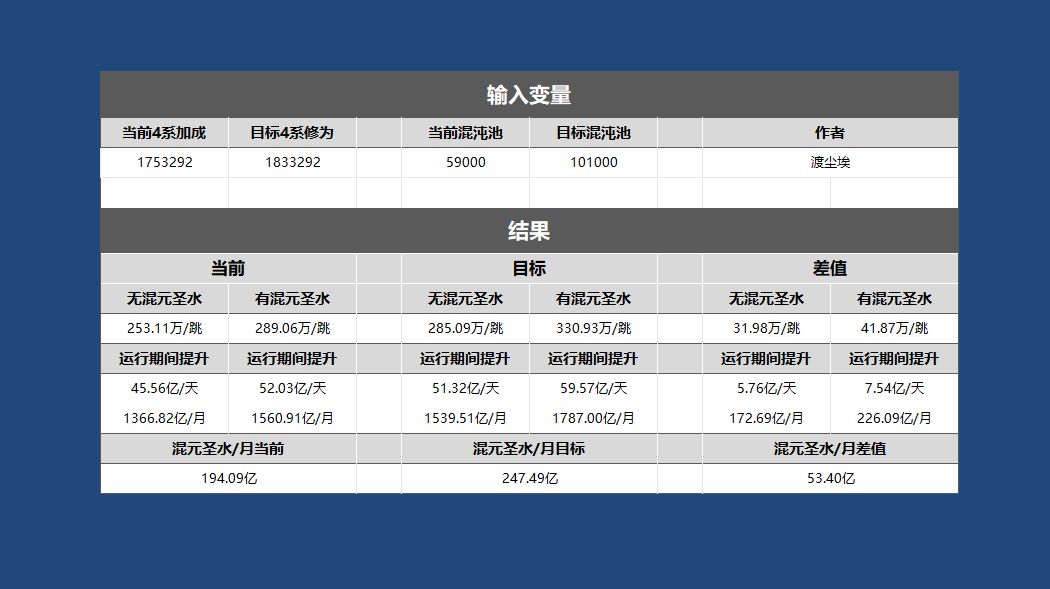 给鬼佬创收：混沌池混元圣水月卡截图