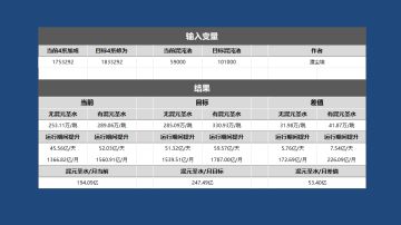 给鬼佬创收：混沌池混元圣水月卡