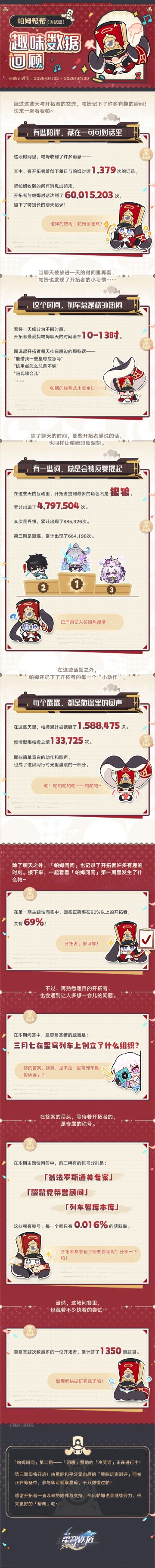 崩坏星穹铁道「姆帮帮」趣味数据公开 帕姆问问第三期5月11日开启