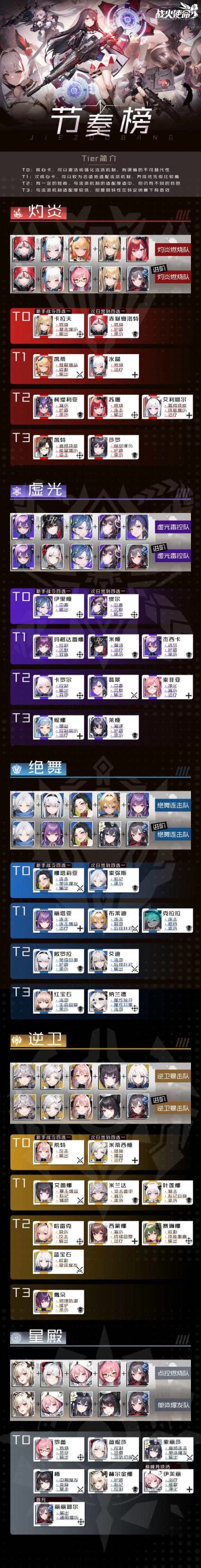 零氪萌新的记录贴