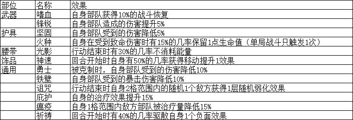 [青云渡]晴空之下开服攻略附图截图