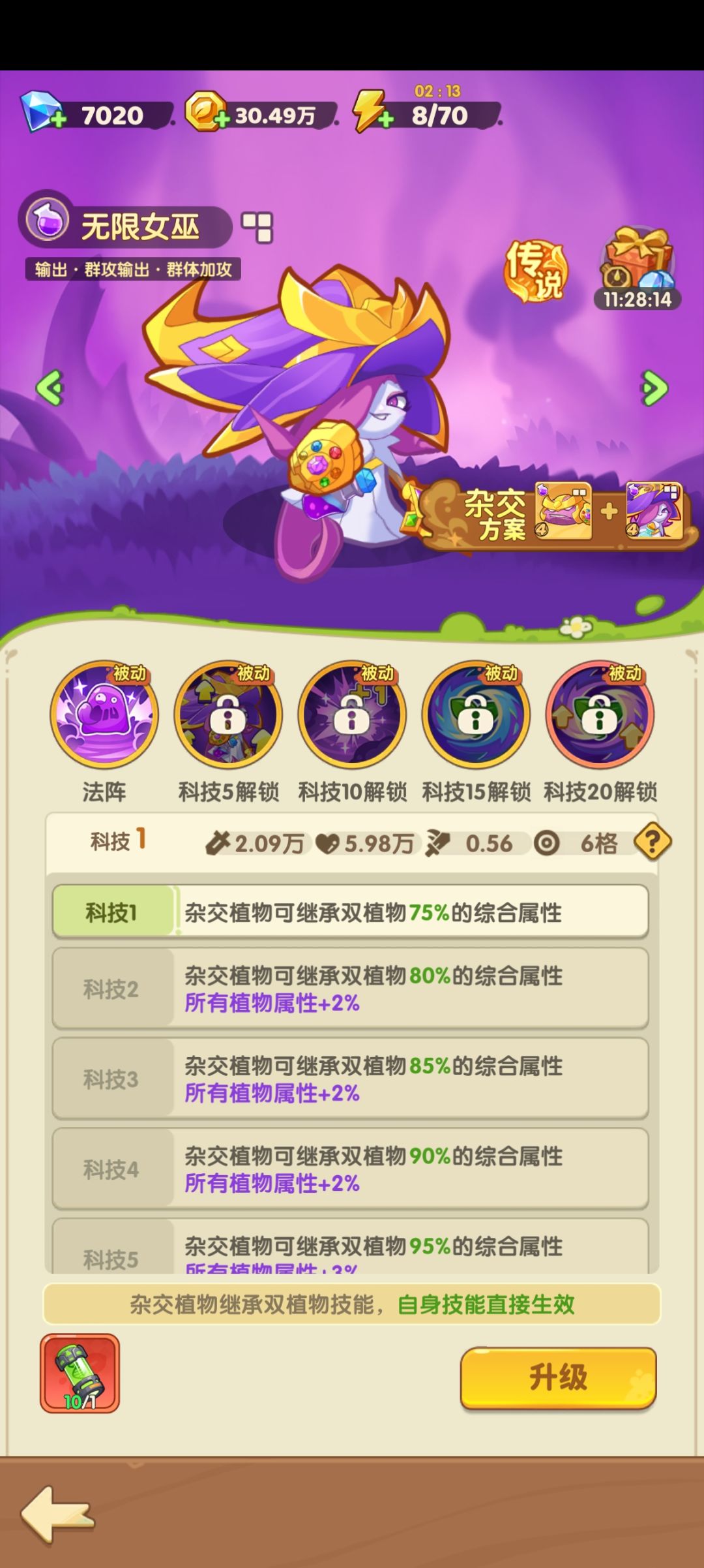 萌新提问杂交科技 1