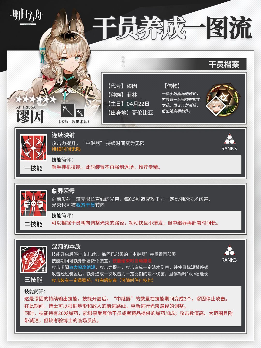 「谬因」 干员养成一图流 | 明日方舟 2