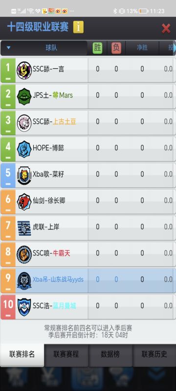 分币不花零氪玩家上14的经验分享