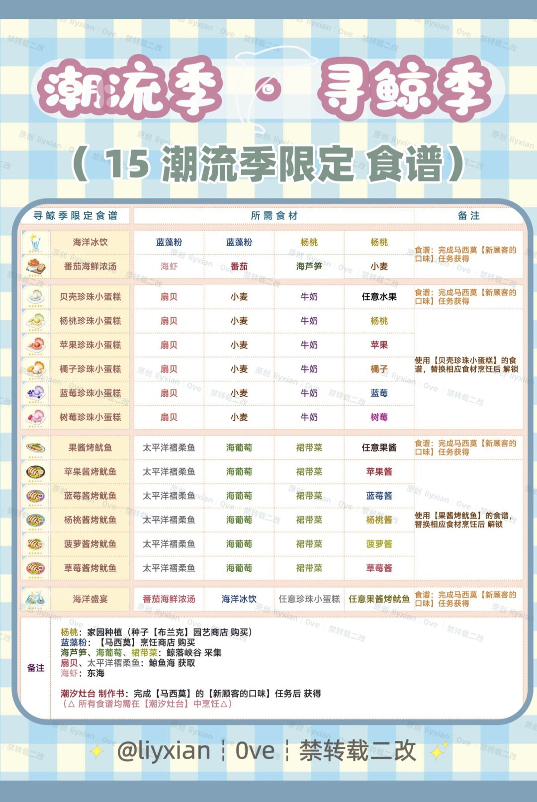 【心动小镇】寻鲸季 19款食谱 全攻略 3