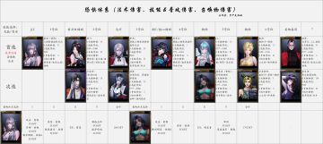 10恐惧队·恐惧降临-2026年4月版本