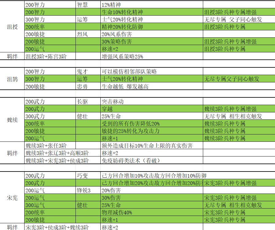 最新吃果特技兵种羁绊(无皮肤羁绊) 2