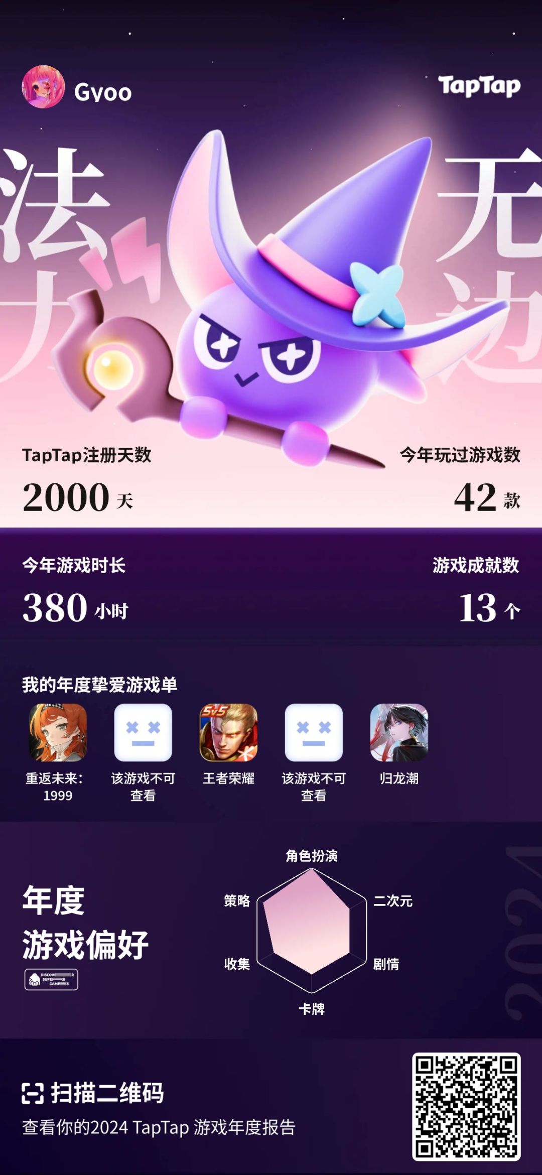 我的年度游戏报告喔 1